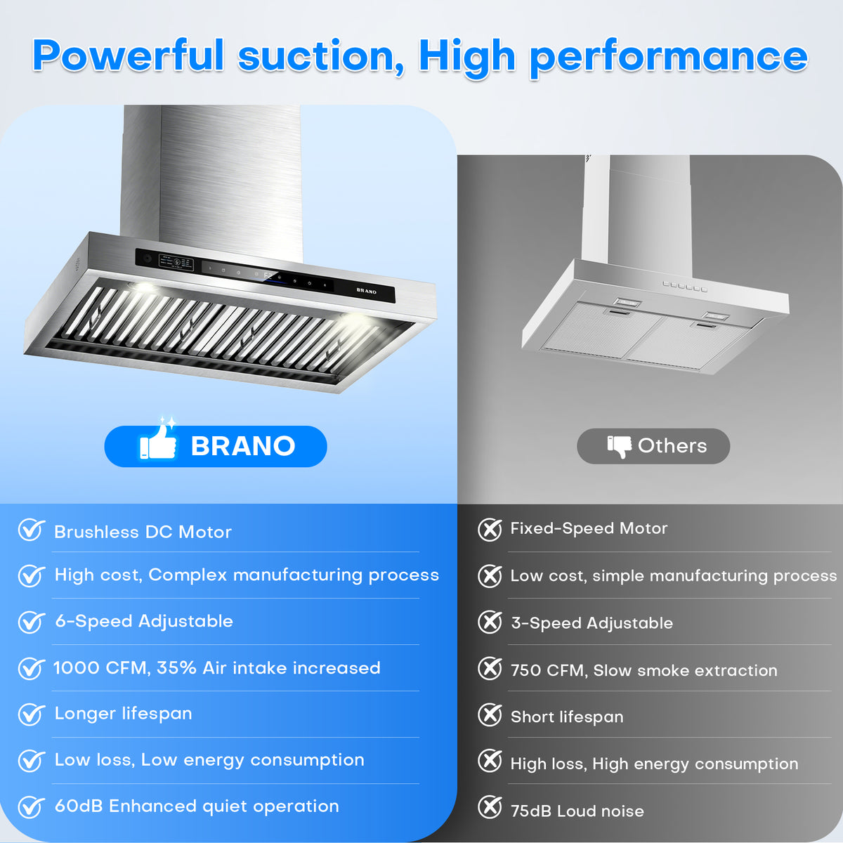 Ductless Wall Mounted Range Hoods For DC Motor - DC05B