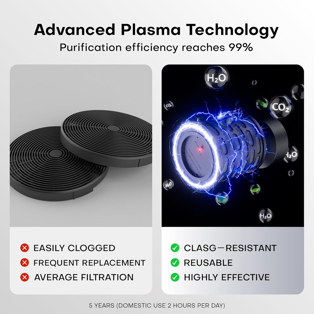 Brano Plasma Filter for Range Hood